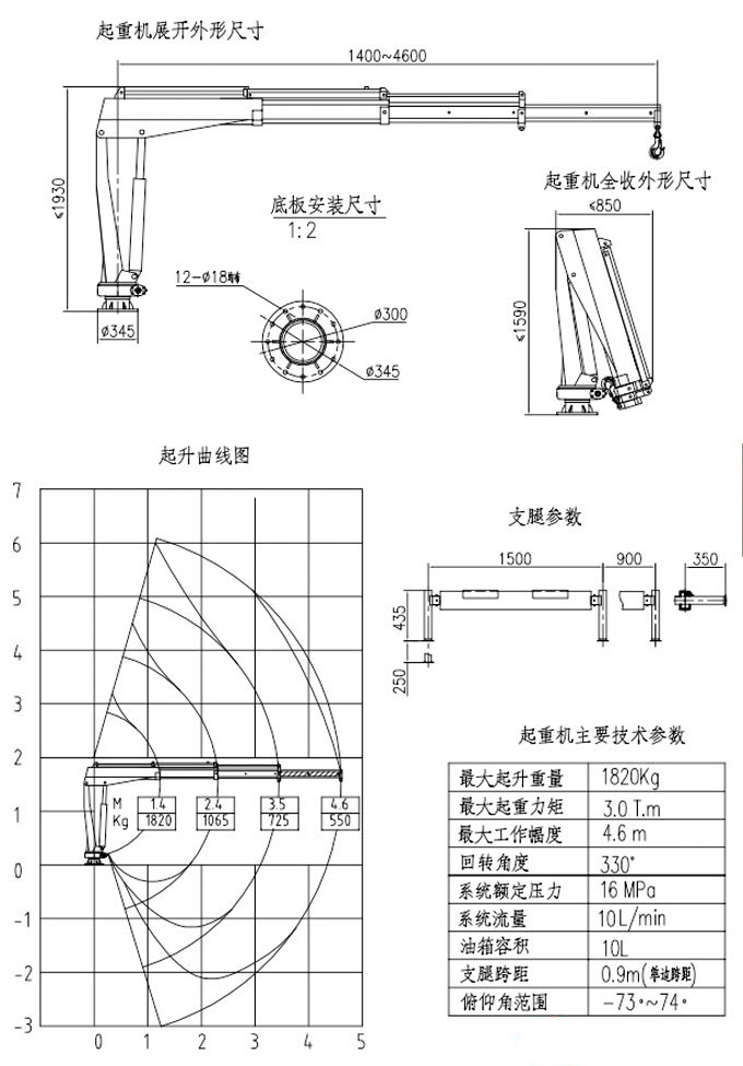 1.8噸福田黑豹隨車吊圖片展示5