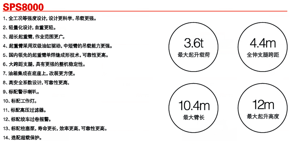 三一3.2噸SPS8000隨車起重機參數介紹