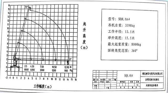 東風柳汽長興8噸隨車吊