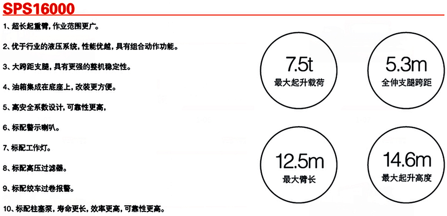 三一6.3噸SPS16000隨車吊起重參數