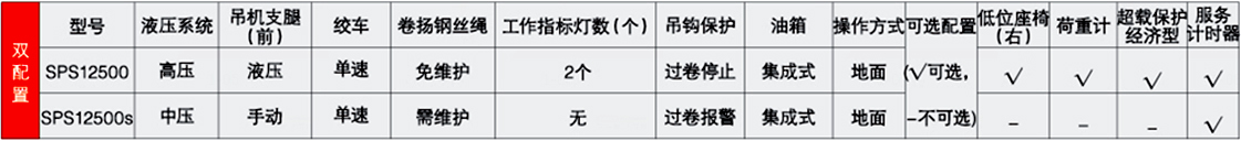 三一5噸SPS12500隨車起重機參數介紹