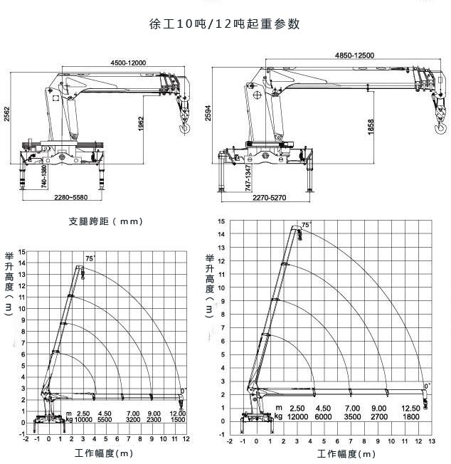 SQS250-4徐工10噸直臂隨車吊參數